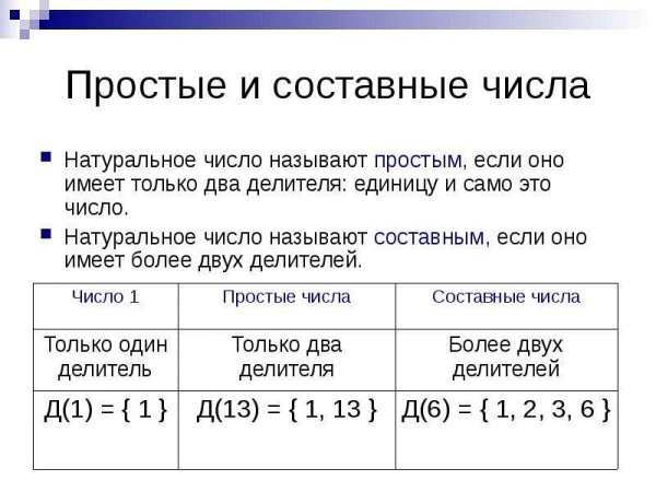 Простые и составные числа 6 класс правило