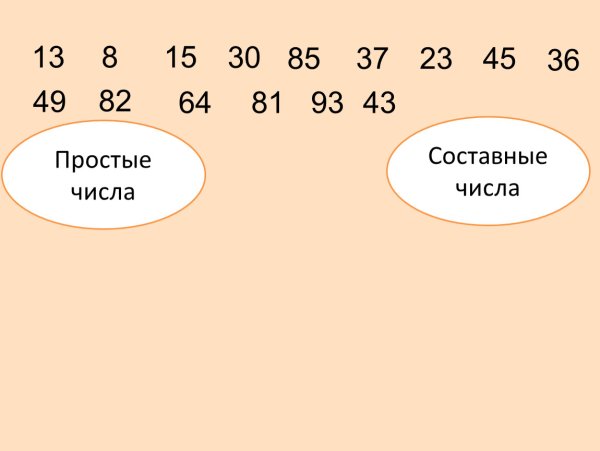 Простое или составное число