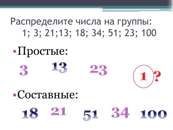 Распредели числа по группам