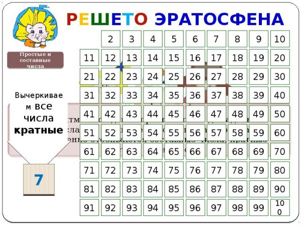 Таблица решето Эратосфена