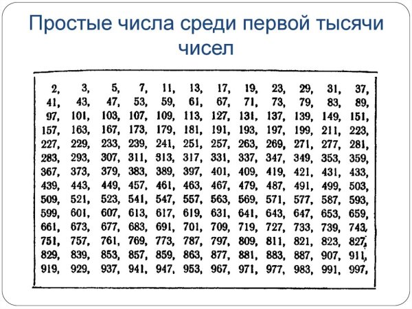 Решето Эратосфена