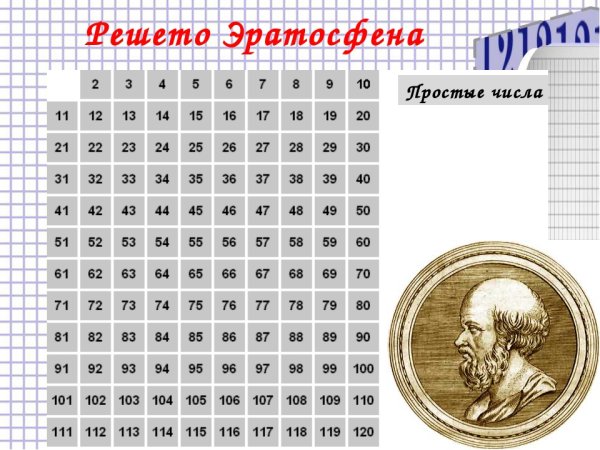 Простые и составные числа