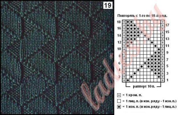 Узор зигзаг лицевыми и изнаночными