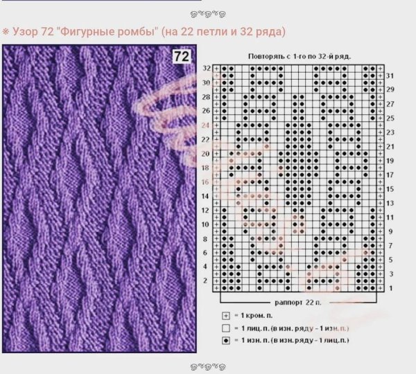 Схемы выпуклых узоров для вязания спицами с описанием