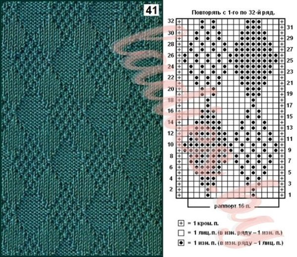 Вязание косы рельефные узоры спицами