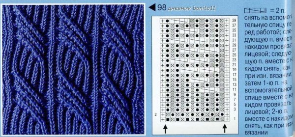 Вязка спицами узоры со схемами для начинающих