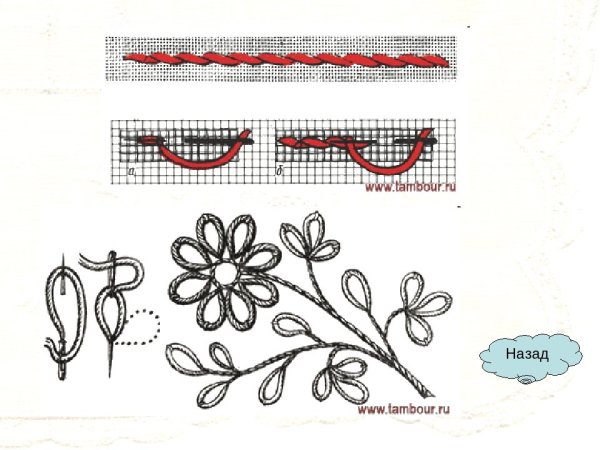 Контурная вышивка на одежде