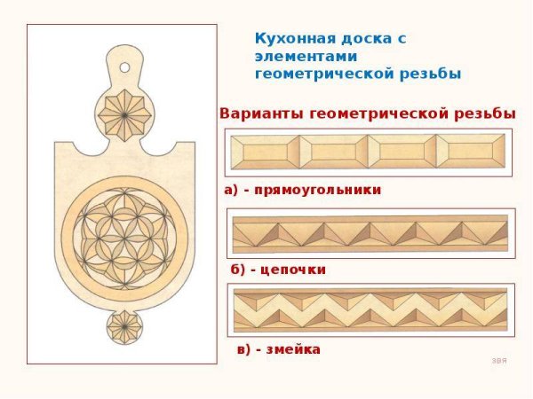 Резьба по дереву элементы геометрической резьбы