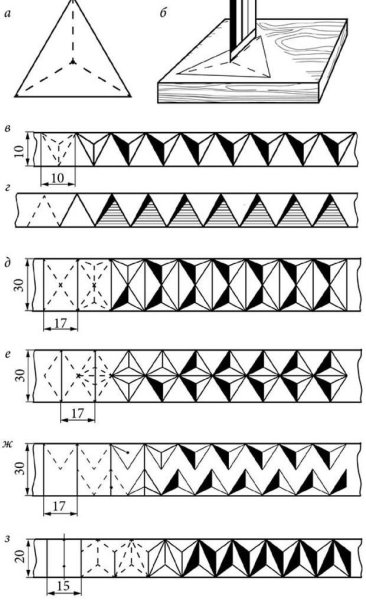 Геометрическая трехгранно выемчатая резьба
