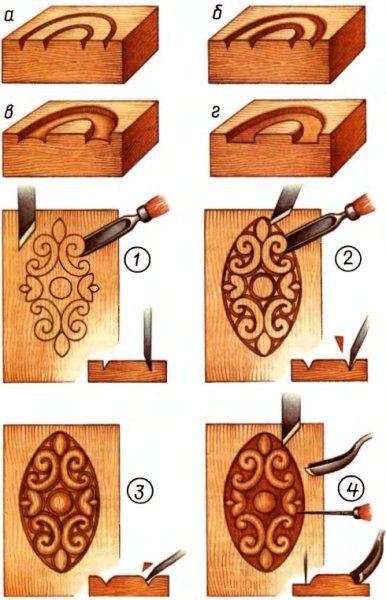 Прорезная пропильная резьба по дереву