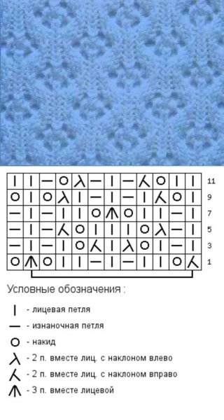 Ажурный узор спицами схемы и описание для кофт детям