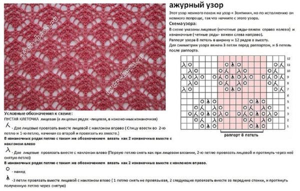 Узоры для мохера спицами с описанием и схемами