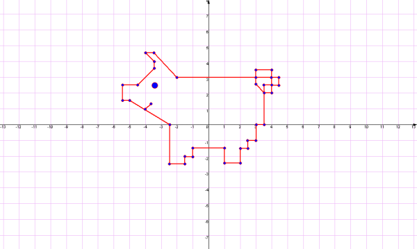 Рисунок в системе координат по точкам