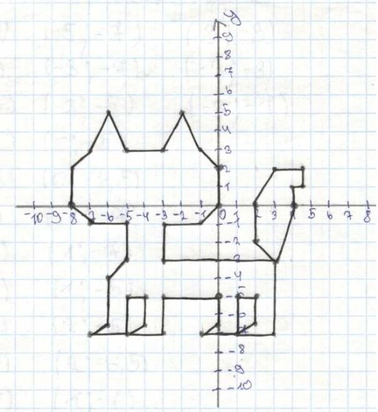 Рисунки с координатами