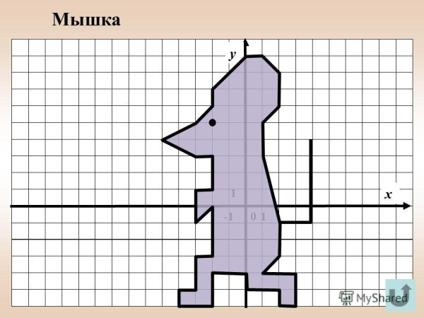 Клетка для рисования по координатам