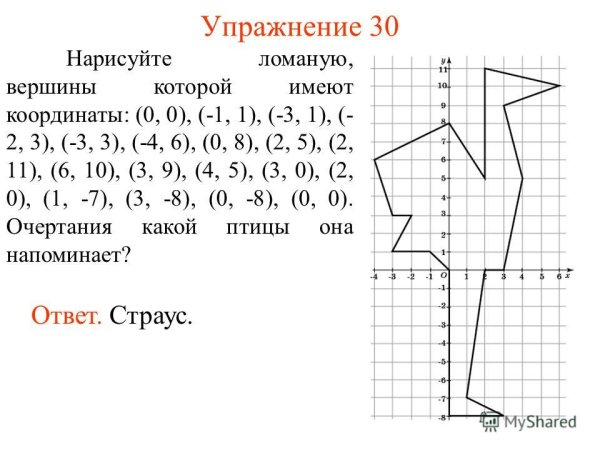 Закодировать рисунок методом координат