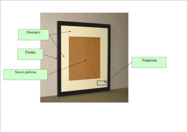 Паспарту а4