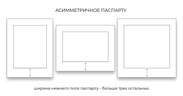 Бумажное паспарту для рисунка
