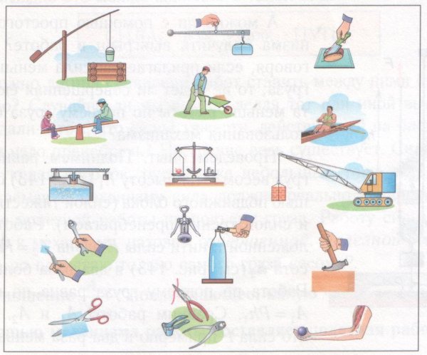 Все виды простых механизмов