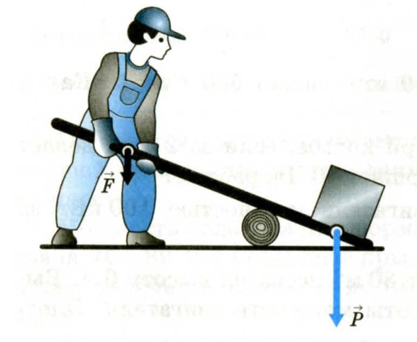 Физика 7 класс перышкин простые механизмы