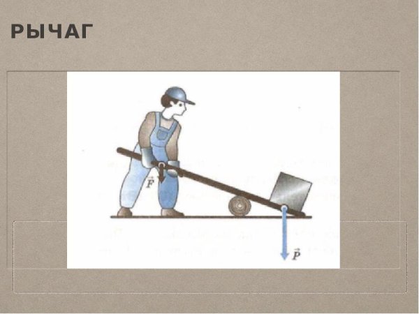 Рычаг, блок, ворот, Наклонная плоскость, Клин, винт.