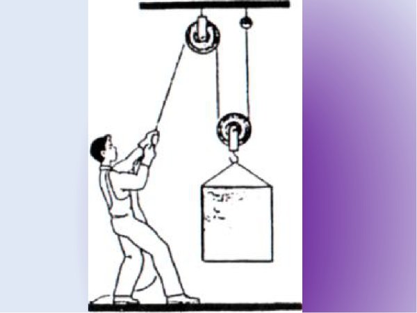 Рычаг блок Наклонная плоскость