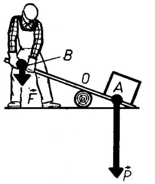 Простые механизмы рычаг блок
