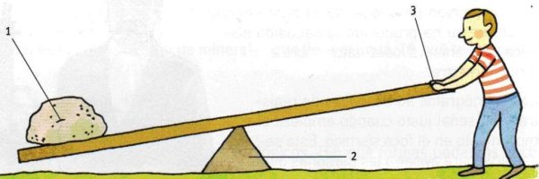 Простые механизмы рычаг 7 класс