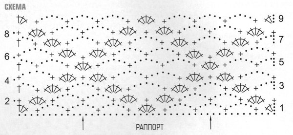 Ажурный палантин из мохера крючком схемы