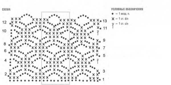 Вязание палантина крючком схемы и описание для начинающих