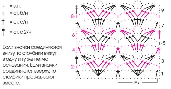 Ажурные схемы крючком из тонкой пряжи