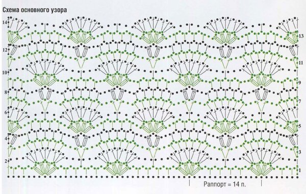 Ажурный узор крючком по кругу