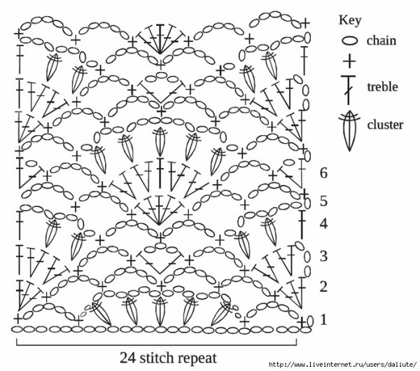 Рапорты вязания крючком схемы