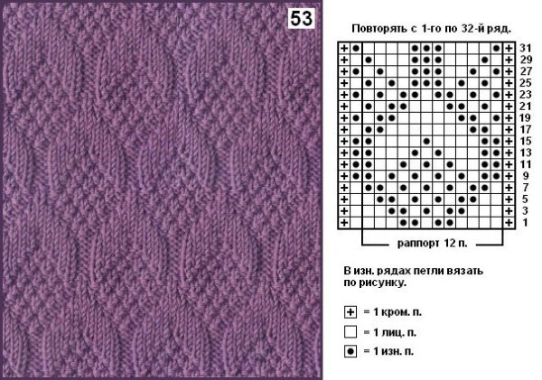 Рельефные узоры спицами с описанием и схемами для свитеров