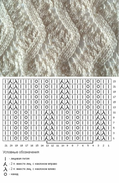 Ажурный узор для снуда спицами схемы и описание