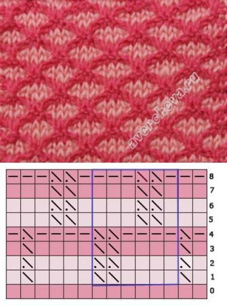 Цветные узоры спицами