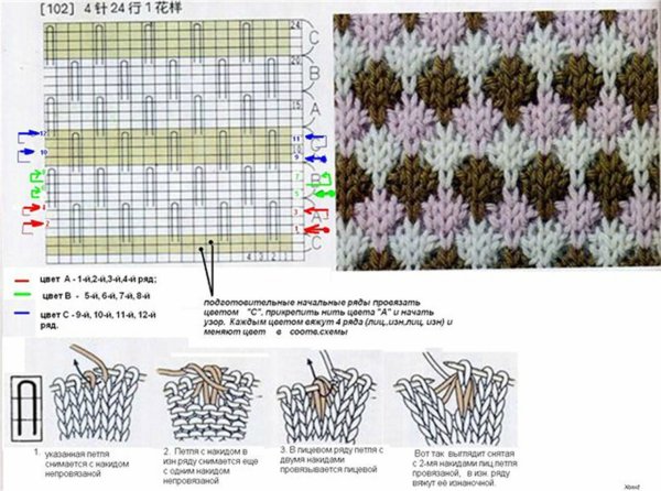 Трехцветный ленивый жаккард Шанель