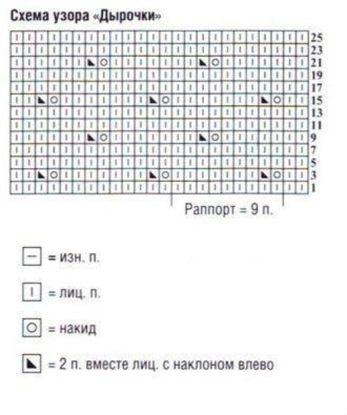 Дырочки на лицевой глади спицами схемы