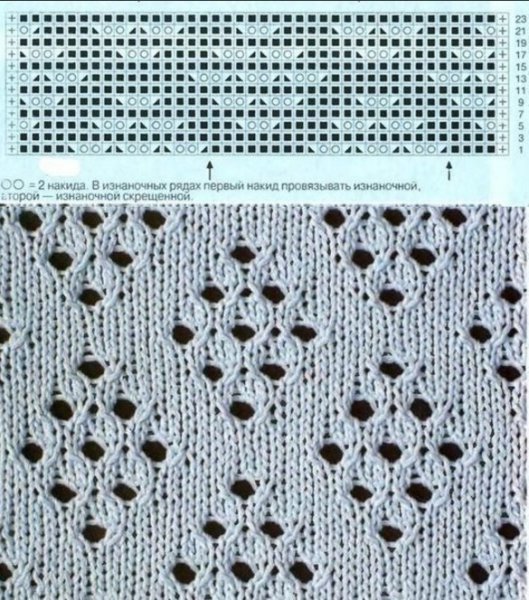 Узор дырочки спицами