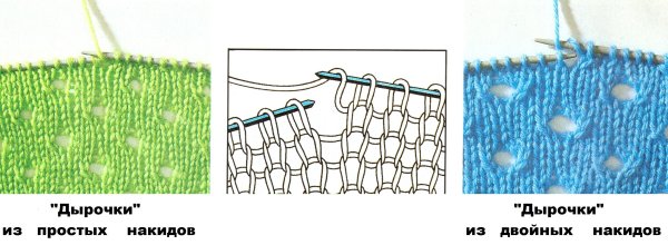 Узор спицами с крупными дырками