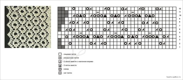 Красивая ажурная вязка спицами схемы