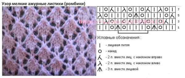 Ажурная вязка спицами схемы и описание для начинающих