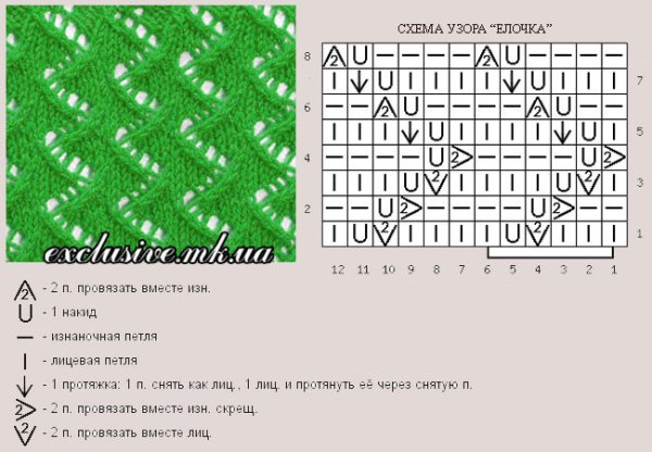 Ажурный узор"ёлочка". Вязание спицами.