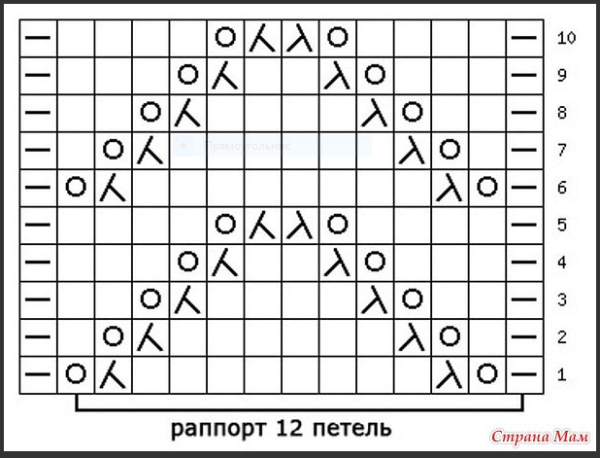 Ажур зигзаг спицами