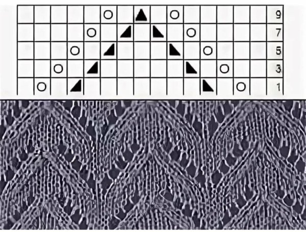Узоры для вязания на спицах со схемами и описанием для кофточек