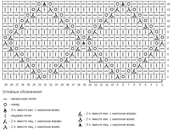 Ажурные узоры спицами для тонкой пряжи с описанием и схемами