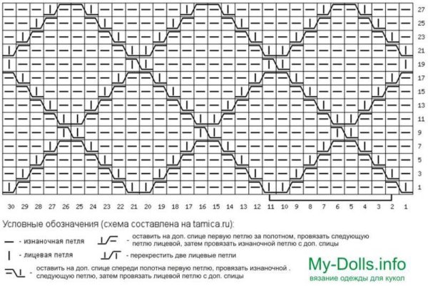 Схема вязания ромбы спицами с описанием и схемами
