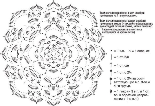 Вязание крючком для начинающих салфетки круглые