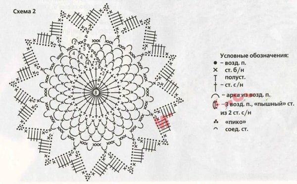 Схема вязания крючком салфетки простые для начинающих