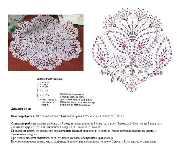 Схемы вязания крючком ажурных салфеток с описанием